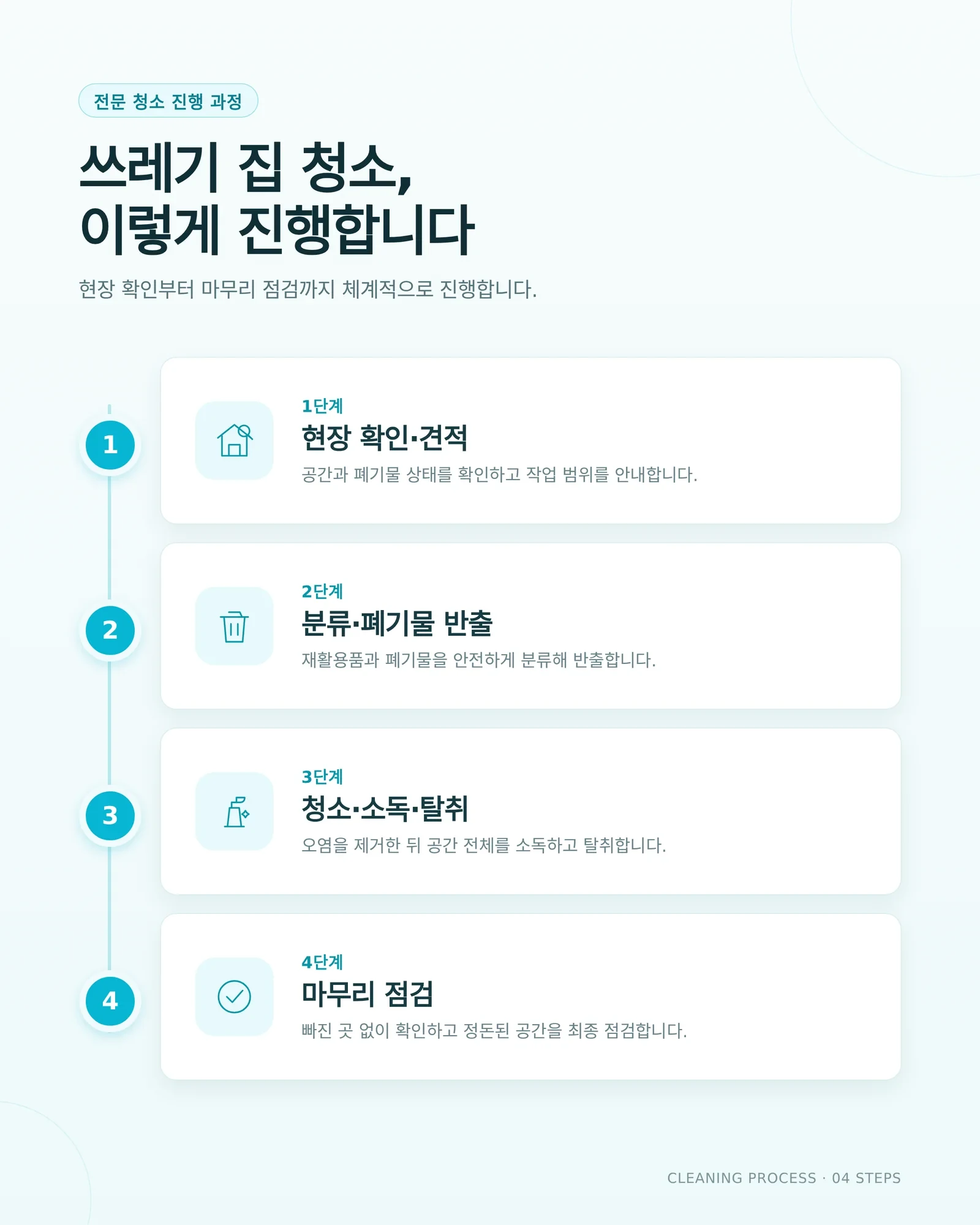 쓰레기 집 청소 후 관리 현장을 확인하는 과정