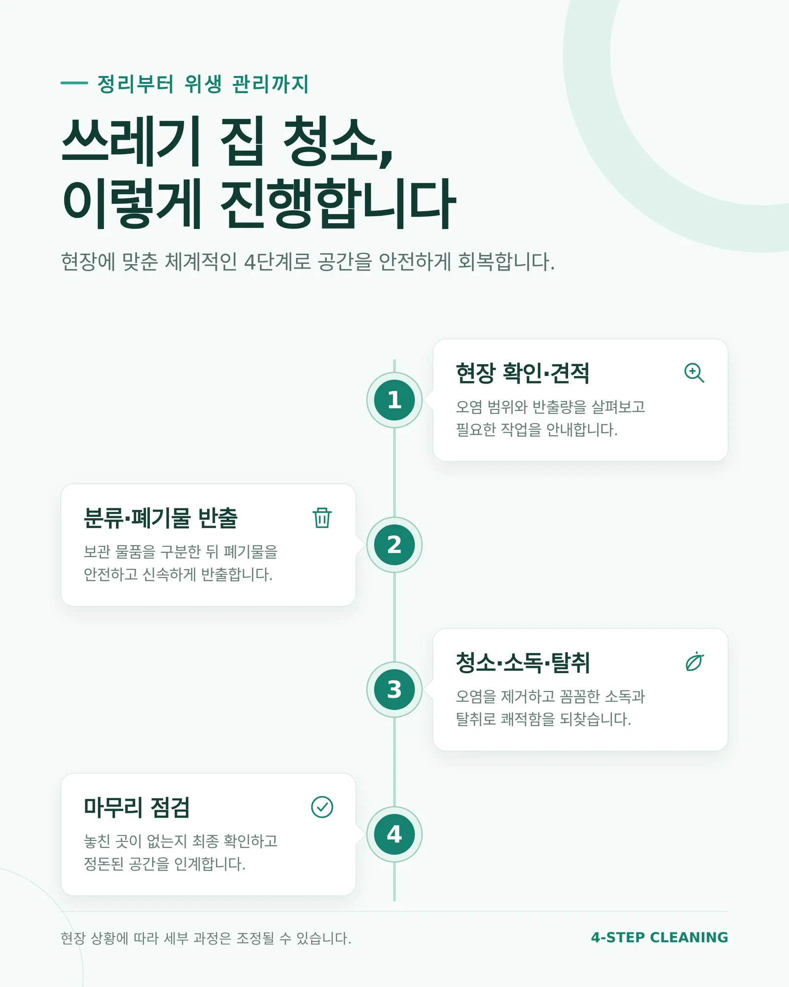 세입자 쓰레기 집 현장을 확인하는 과정